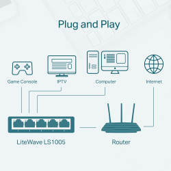 LS1005 SWITCH DE ESCRITORIO TP-LINK DE 5 PUERTOS 10/100Mbps